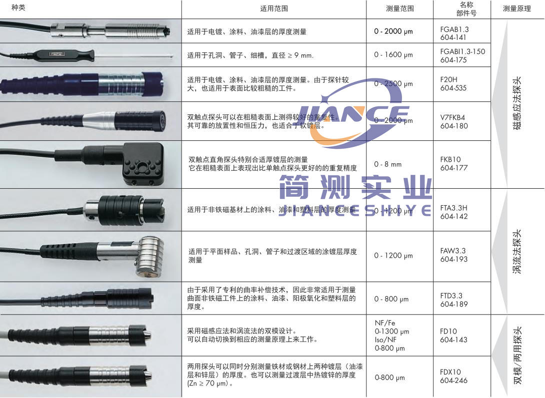 菲希尔探头型号